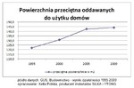 Rynek budowlany w Polsce: 1995-2010 ? fakty, liczby